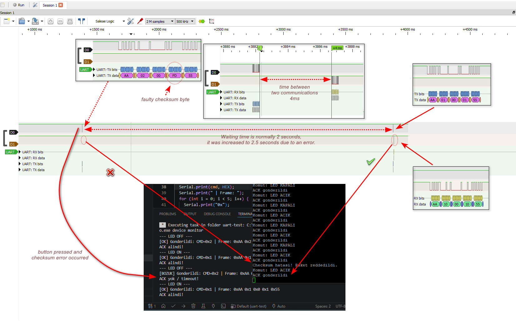 Step 4 — Checksum error test