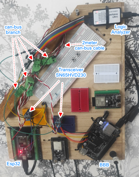 Test hardware - ESP32, BBB, SN65HVD230 transceivers and logic analyzer on the test board